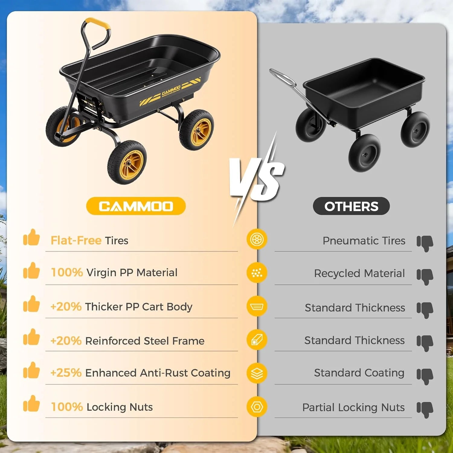 10-in NO-FLAT TIRES 600lb Heavy-Duty Garden Dump Cart 4 Cu.Ft. Utility Wagon with Quick-Release Dumping & Prime - Image 2
