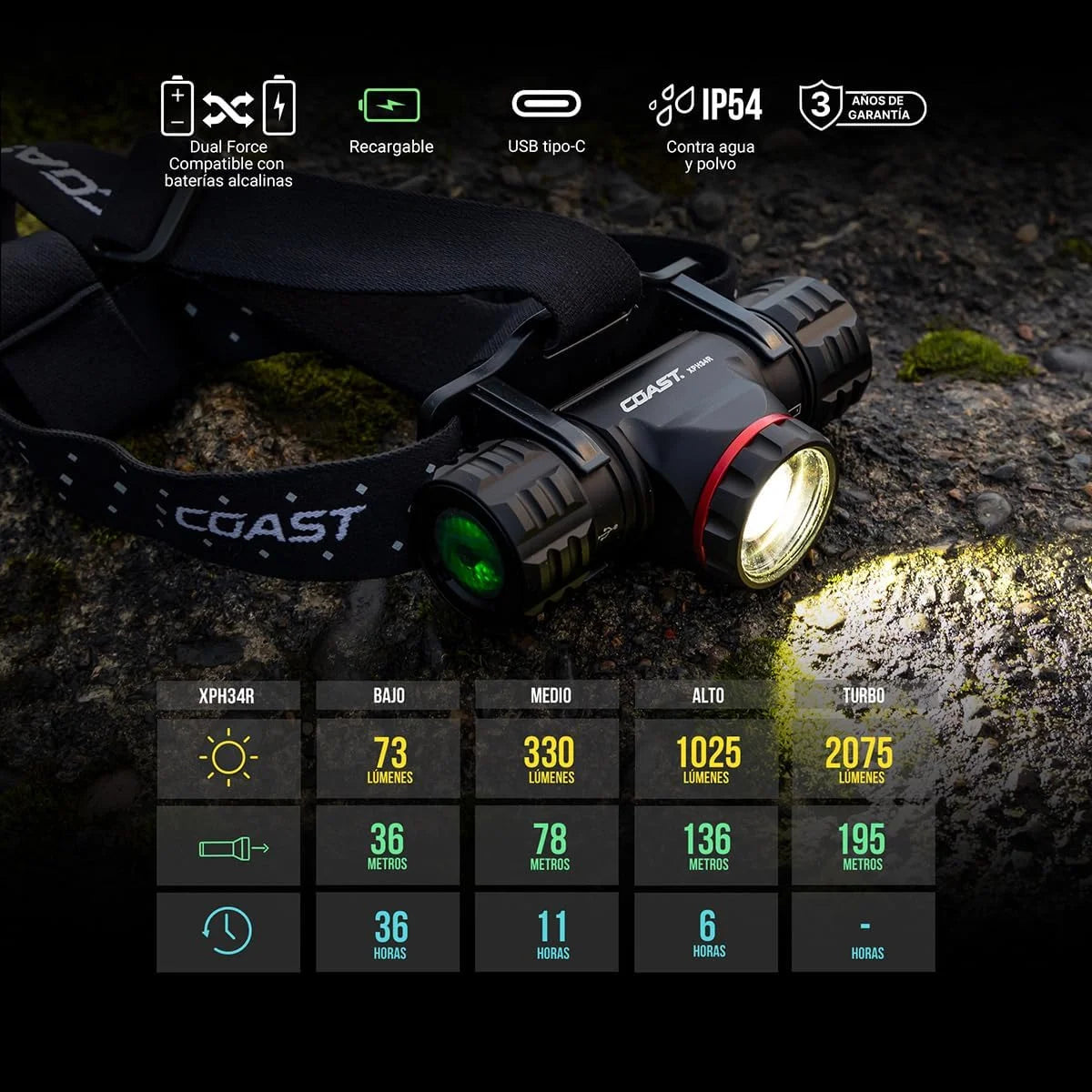 New Arrivals XPH34R 2700 Lumen USB-C Rechargeable-Dual Power LED Headlamp with Pure Beam Twist Focus and Magnetic Base - Image 2